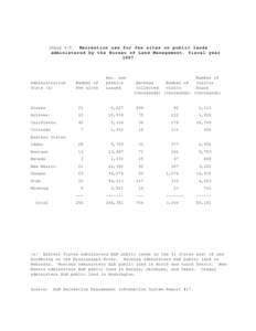 TABLE 4-5. Recreation use for fee sites on public lands  administered by the Bureau of Land Management, fiscal year 1997