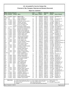 U.S. Accounted-For from the Vietnam War Prisoners of War, Escapees, Returnees and Remains Recovered Report for: California Military Country of Country Service Casualty of Return Name