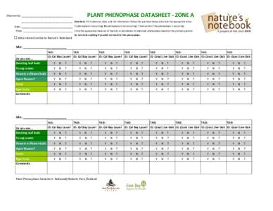 Phenology datasheet Zone A.xlsx