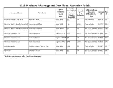 Pharmaceuticals policy / Health maintenance organization / Humana / Medicare Part D / WellCare Health Plans / Medicare / Medicine / United States / Managed care / Health / Healthcare in the United States