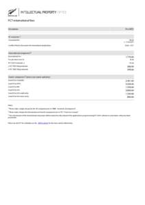 PCT international fees Description Fee (NZ$)  NZ component 1