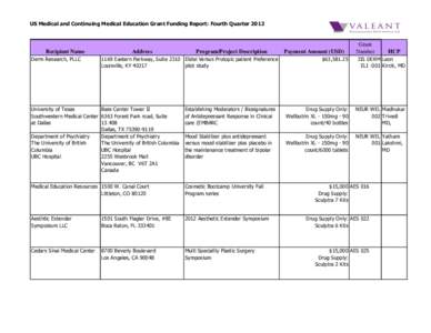 US Medical and Continuing Medical Education Grant Funding Report: Fourth Quarter[removed]Recipient Name Derm Research, PLLC  Address