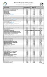 PAKISTAN INSTITUTE OF MANAGEMENT FEES CHART (FEBRUARY 2014 TO JANUARY[removed]NAME OF COURSES 3D Presentation Skills Using PowerPoint & Flash Tools Advanced MS Access 2010 with MySQL Server