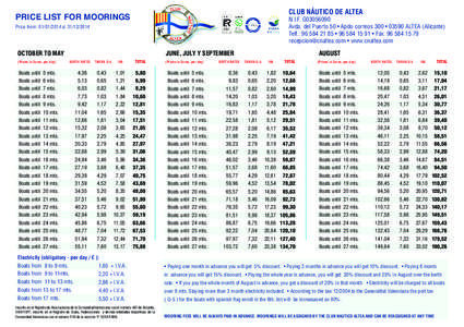 CLUB NÁUTICO DE ALTEA  PRICE LIST FOR MOORINGS N.I.F. G03056090 Avda. del Puerto 50 • Apdo correos 300 • 03590 ALTEA (Alicante)