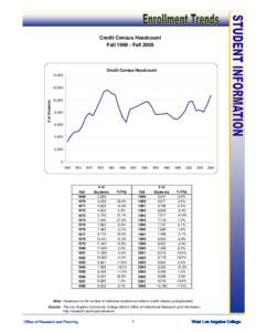 Credit Census Headcount Fall[removed]Fall 2008 Credit Census Headcount 14,000