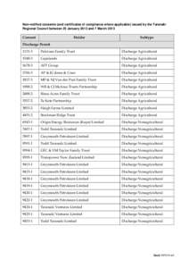 Non-notified consents (and certificates of compliance where applicable) issued by the Taranaki Regional Council between 25 January 2013 and 7 March 2013 Consent  Holder