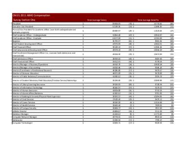 CM[removed]ABHE Compensation Survey Section One Total Average Salary  Total Average Benefits