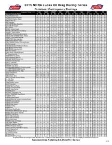 2015 NHRA Lucas Oil Drag Racing Series Divisional Contingency Postings TAD TAFC COMP SS STK