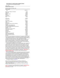 Table[removed]Estimated number of arrests, by offense charged, United States, 2006