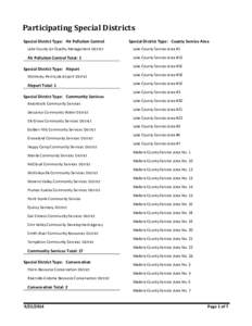 Participating Agencies - Special Districts & Type