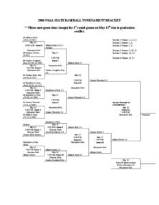 2006 NSAA STATE BASEBALL TOURNAMENT BRACKET ** Please note game time changes for 1st round games on May 13th due to graduation conflict. #1 Millard North (20-6), [removed]May 13