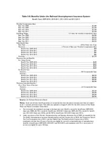 Table 5-8. Benefits Under the Railroad Unemployment Insurance System Benefit Years[removed], [removed], [removed]and[removed]Monthly Compensation Base Base Year 2008...................................................