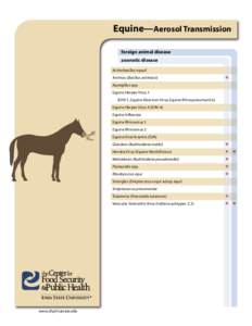 Equine—Aerosol Transmission foreign animal disease zoonotic disease Actinobacillus equuli Anthrax (Bacillus anthracis)