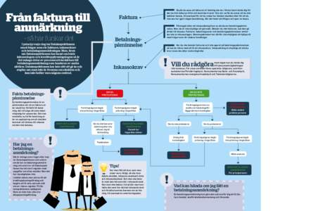 Från faktura till anmärkning Faktura  – så här funkar det