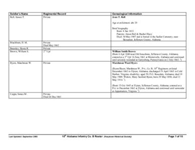 Soldier’s Name Bell, Jessee T. Regimental Record Private