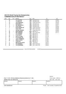 2013 FIA World Touring Car Championship COMBINED QUALIFYING RESULT POS