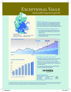 Exceptional Value  Sustainable long-term growth CMS Energy and its primary business,  Consumers Energy, have powered Michigan’s progress