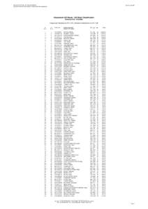 Classement UCI Route / UCI Road Classification Classement Hommes-Elite Individuel / Individual Men-Elite Classification