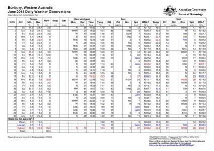 Bunbury, Western Australia June 2014 Daily Weather Observations Observations from a site in Carey Park. Date