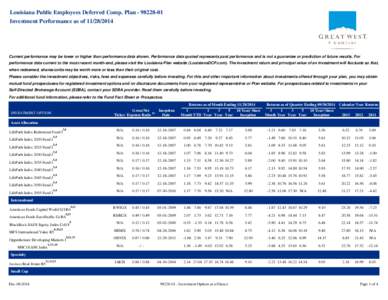 Louisiana Public Employees Deferred Comp. Plan[removed]Investment Performance as of[removed]Current performance may be lower or higher than performance data shown. Performance data quoted represents past performanc