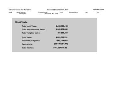 City of Cranston Tax Roll 2016 Acct# Name/ Address Description