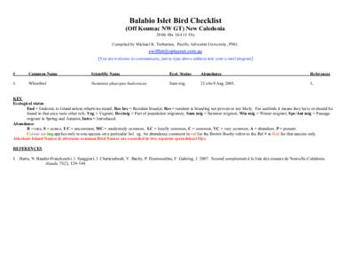 Balabio Islet Bird Checklist (Off Koumac NW GT) New Caledonia48s19e Compiled by Michael K. Tarburton, Pacific Adventist University, PNG. [You are welcome to communicate, just re-type above address into you