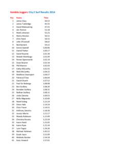 Kembla Joggers City 2 Surf Results 2014 Pos[removed]