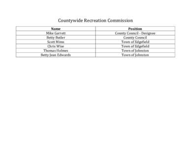Countywide Recreation Commission Name Mike Garrett Betty Butler Scott Mims Chris Wise