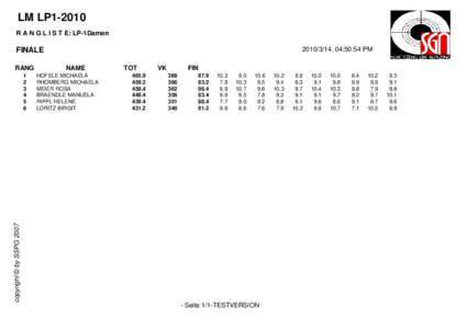 LM LP1-2010 R A N G L I S T E: LP-1Damen[removed], 04:50:54 PM FINALE RANG