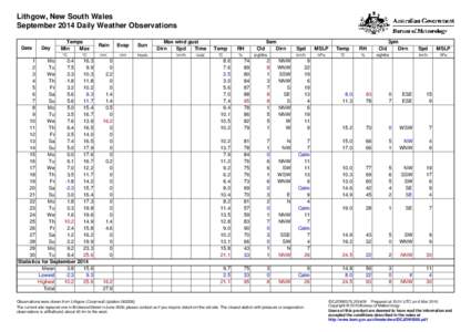 Lithgow, New South Wales September 2014 Daily Weather Observations Date Day