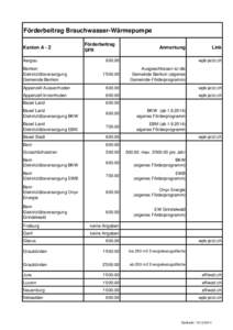 Förderbeitrag Brauchwasser-Wärmepumpe Kanton A - Z Aargau Berikon Elektrizitätsversorgung Gemeinde Berikon