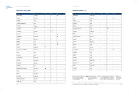 FREEDOM IN THE WORLD 2014 The Democratic Leadership Gap