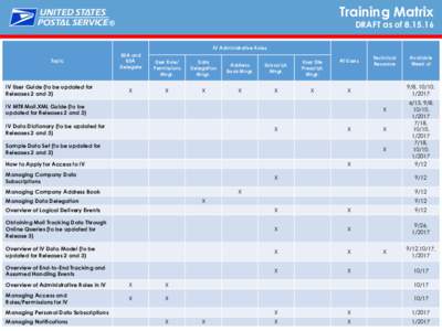 Training Matrix DRAFT as of ® IV Administrative Roles Topic