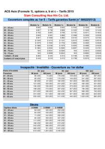 ACS Asie (Formule 1), options a, b et c – Tarifs 2015 Siam Consulting Hua Hin Co. Ltd. Couverture complète au 1er $ – Tarifs garanties Santé (n°  – 25 ans 26 – 30 ans 31 – 35 ans