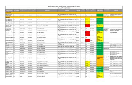 North Carolina Multi Hazard Threat Database (MHTD) Layers Current As of[removed]Data Description SDE Category