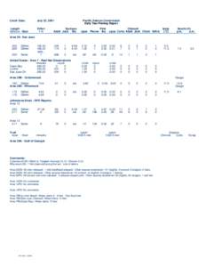 Catch Date:  July 22, 2001 Pacific Salmon Commission Daily Test Fishing Report