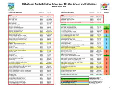 USDA Foods Available List for School Year 2015 for Schools and Institutions Revised August 2014 USDA Foods Description FRUITS Apples, Braeburn, Fresh