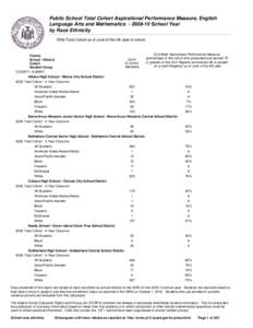 Public School Total Cohort Aspirational Performance Measure, English Language Arts and Mathematics[removed]School Year by Race Ethnicity 2006 Total Cohort as of June of the 4th year of school.  County