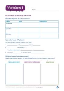 Name:  KEY FEATURES OF THE AUSTRALIAN CONSTITUTION Separation of powers (fill in the table below)  POWER