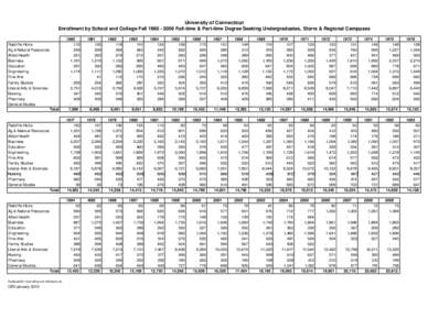 University of Connecticut Enrollment by School and College Fall[removed]Full-time & Part-time Degree Seeking Undergraduates, Storrs & Regional Campuses Ratcliffe Hicks Ag & Natural Resources Allied Health Business