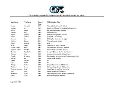 Outstanding Support for Geography Education Past Award Recipients Last Name First Name  Hinde