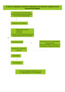 Visio-Ik zoek een stageplaatsv0.3 met achtergrond.vsd