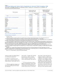 Table 1.  American Indian and Alaska Native Population by Selected Tribal Grouping: 2000 (Data based on sample. For information on confidentiality protection, sampling error, nonsampling error, and definitions, see www.c