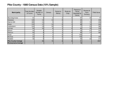Pike County[removed]Census Data (10% Sample)  Municipality Blooming Grove Delaware