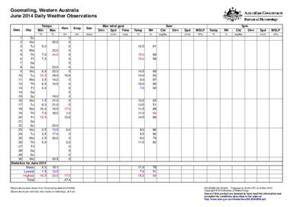 Goomalling, Western Australia June 2014 Daily Weather Observations Date Day