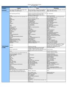 Delaware IT Staff Augmentation Contract Skill Category Matrix Skill Category Matrix Category Definition