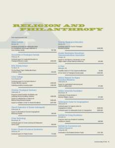 RELIGION AND PHILANTHROPY A Dollar amount approved in 2012