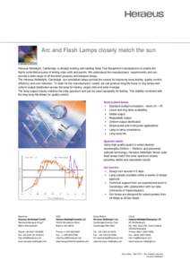 Gas discharge lamps / Heraeus / Light-emitting diode / Electric light / Ultraviolet / Electrodeless lamp