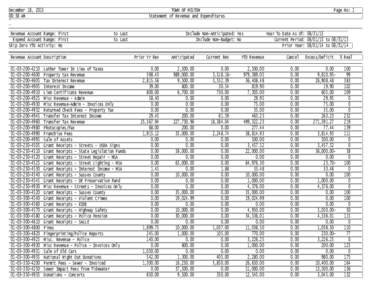 December 18, :38 AM Revenue Account Range: First Expend Account Range: First Skip Zero YTD Activity: No