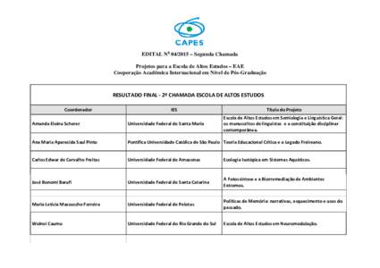 EDITAL No – Segunda Chamada Projetos para a Escola de Altos Estudos – EAE Cooperação Acadêmica Internacional em Nível de Pós-Graduação RESULTADO FINAL ‐ 2ª CHAMADA ESCOLA DE ALTOS ESTUDOS  